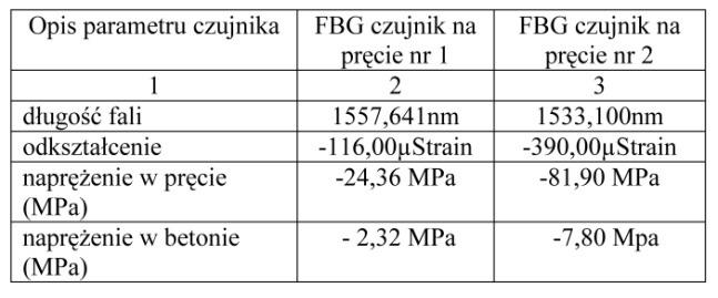 Schemat zamontowanego słupa żelbetowego (etap 3) Etap 4 ostatnim