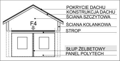 ceramicznymi, które spowodowało dodatkowe obciążenie (F4).