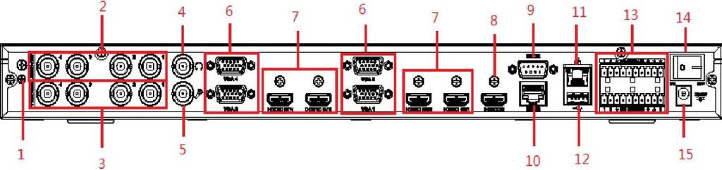 Numer Nazwa portu Numer Nazwa portu Numer Nazwa portu 1 Wejście na uziemienie 2 Port RS232 3 Port USB Gniazdo sieciowe 4 Port HDMI 5 (samodostosowujący się port Ethernet 10/100/1000 Mbps) 6 Port VGA