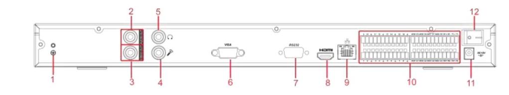 8 Port HDMI 9 7 10 Wejście przekaźnikowe, wyjście przekaźnikowe, port RS485 działający w trybie dupleksu 1.3.6 Seria 4-kanałowa High Definition Tylny panel został pokazany na rysunku 1-10.