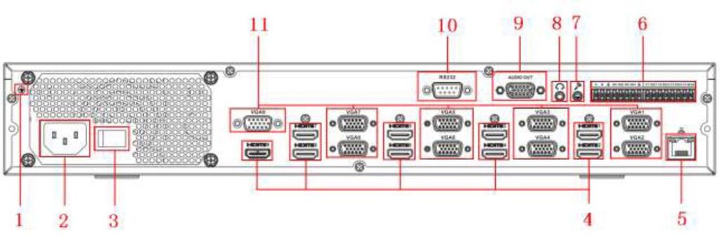 10 11 Wejście przekaźnikowe, Wyjście przekaźnikowe Port RS485 w trybie dupleksu Gniazdo zasilania 12 Włącznik zasilania 1.3.