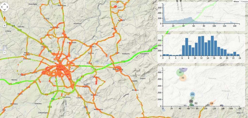 Ve decke vy zvy Vizualizace dat Clustering Visual analytics - coordinated view visualisation
