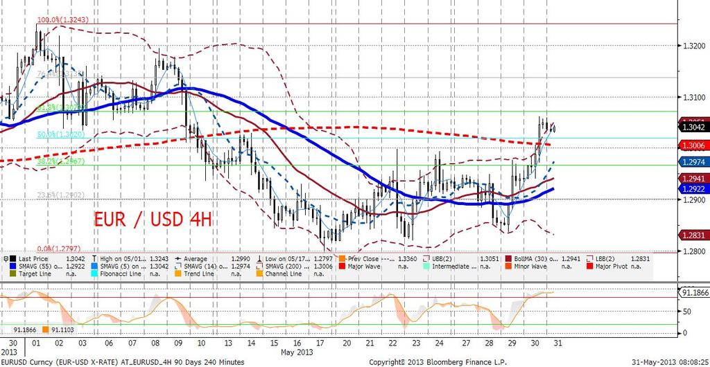 Jeszcze w środę pisaliśmy, że EURUSD gotowy jest do kontynuacji ruchu w dół.
