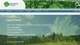 Portal internetowy Część opisowa Mapa interaktywna Publikacje i