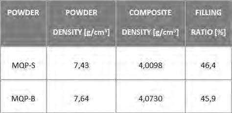 The matrix of the composites was polystyrene with high impact strength (SX-25), delivered by DWORY S.A.