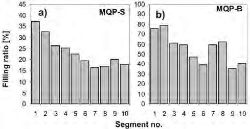 The coercivity has practically not changed, whereas the remanence and correspondingly the energy (BH) max have decreased in proportion to the volumetric share of polystyrene.