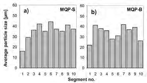 Segregation of Nd-Fe-B powders during injection molding of gears with magnetic properties 97 Fig. 8.