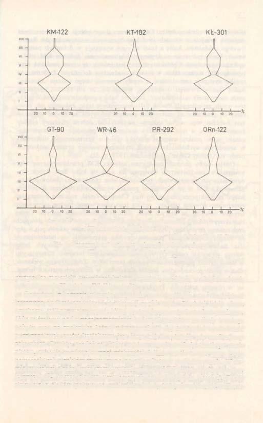 PRZEMIANY STREF ZASIEDLENIA 139 Ryc. 7. Topografia punktów osadniczych poszczególnych kultur I-VI11 typy położeń topograficznych (por. tekst) Opr. J Rydzewski, rys. M. Wçgrzynek Fig. 7. Topography of settlement points of particular cultures I-VII I - types of topographical positions (cf.