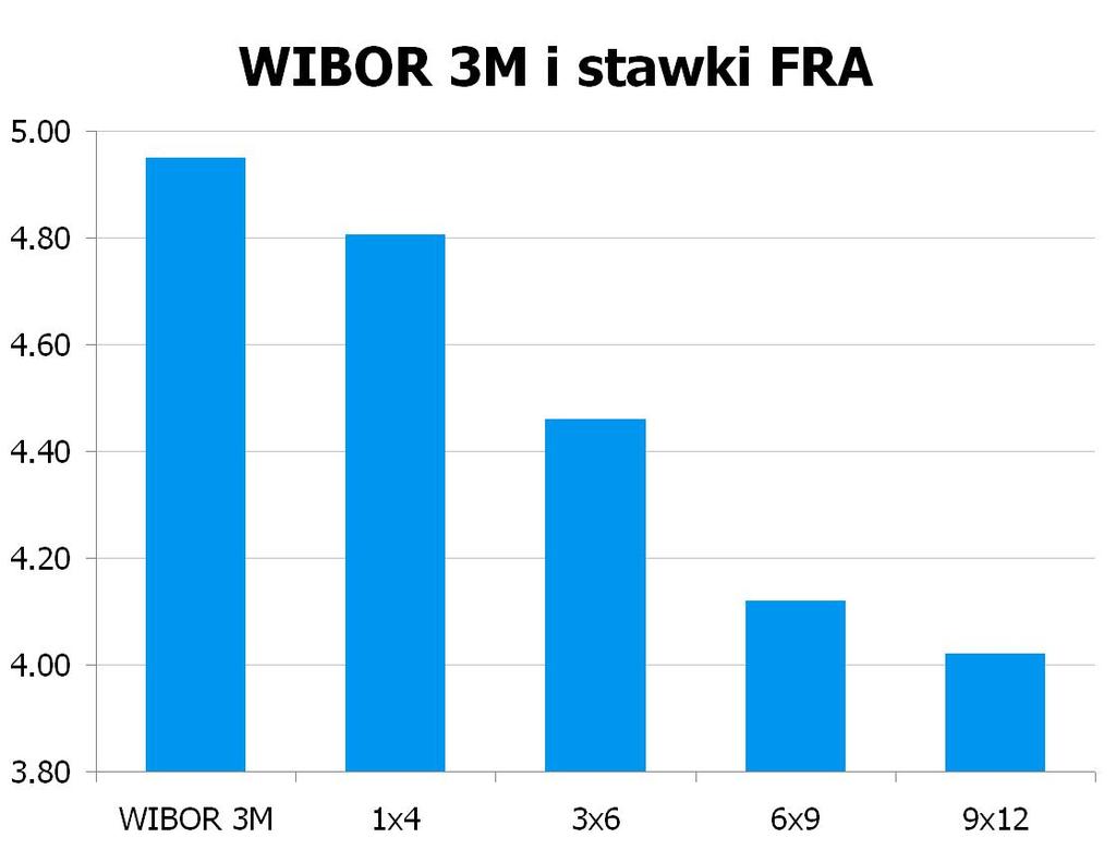 1240 10Y 4.525 4.56 9x12 3.99 4.02 CHF/PLN 3.3693 UWAGA!