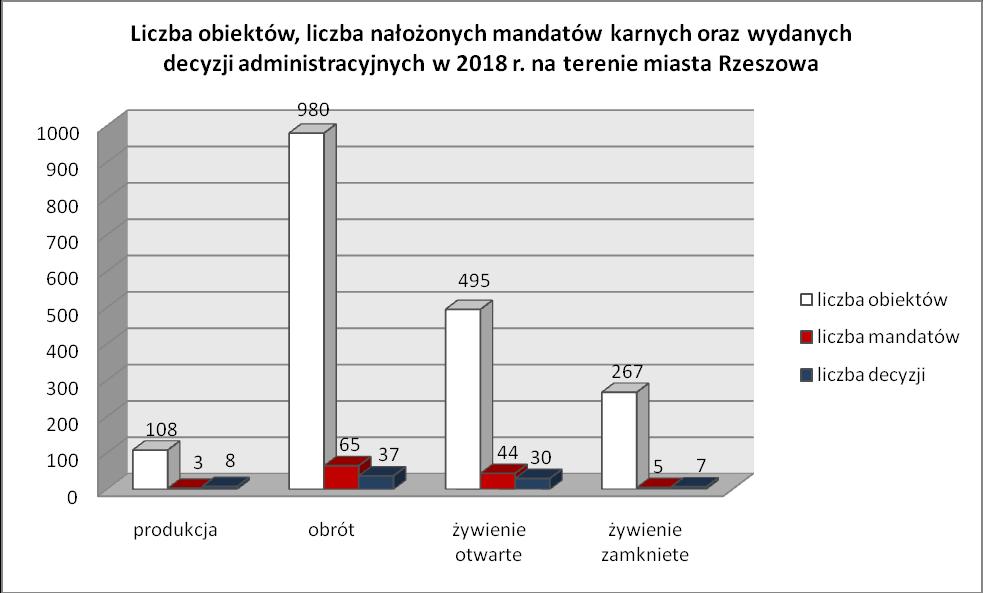 Tab. 6. Postępowania administracyjne w obiektach leczniczych w 2018 r.