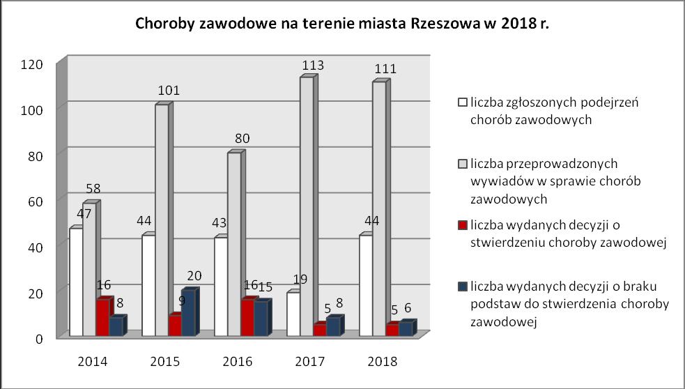 pracowników oraz uciążliwości hałasowych pochodzących od funkcjonujących zakładów pracy, oznakowane mydła, jako detergentu.