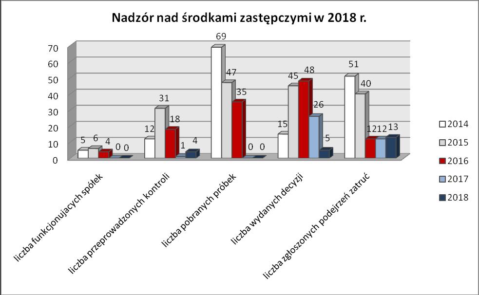 i szkoleniowe dotyczące strategii rozwiązywania problemów wynikających z używania środków zastępczych i nowych substancji psychoaktywnych.