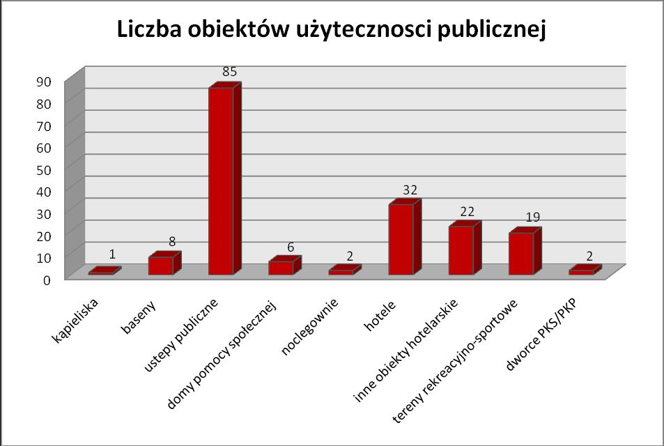 4.2.11. Cmentarze komunalne 2 obiekty w ewidencji przy ul. Cienistej oraz przy ul.