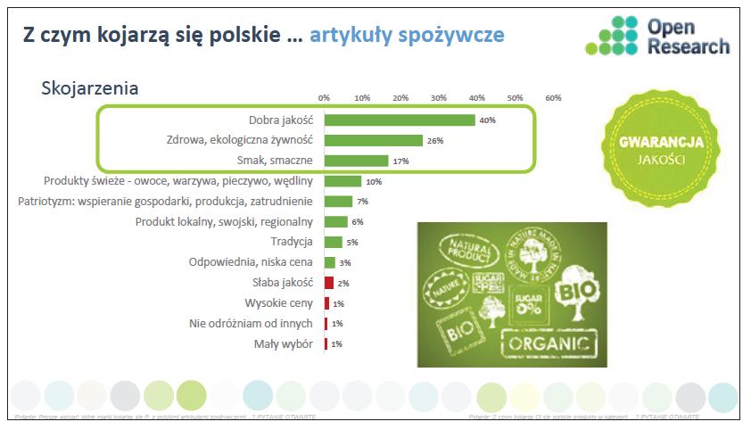 W przypadku kosmetyków ten wskaźnik kształtuje się na poziomie 61%, a w przypadku leków i chemii wynosi odpowiednio 59 i 57%.