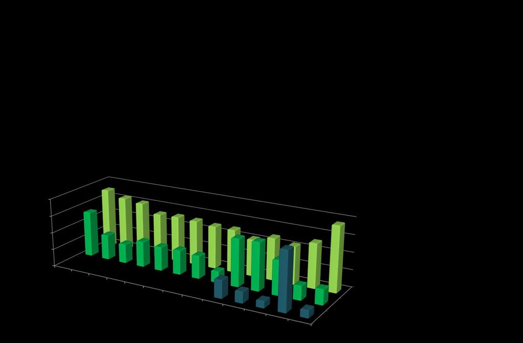 MONITORING WÓD POWIERZCHNIOWYCH NA