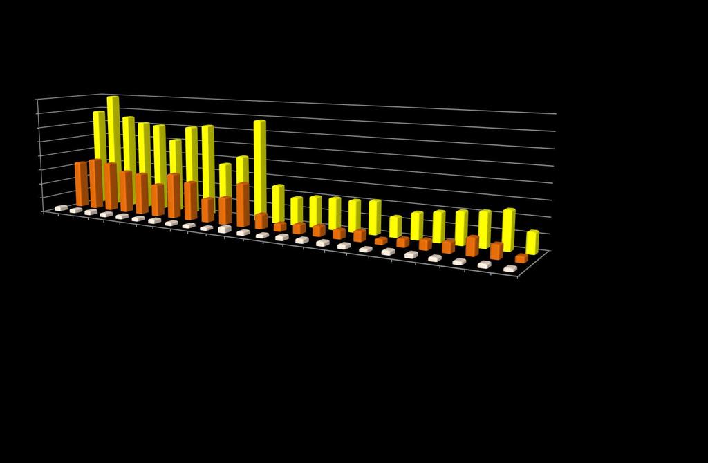 MONITORING WÓD POWIERZCHNIOWYCH NA