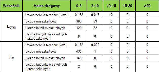 województwa określa w drodze uchwały program ochrony środowiska przed hałasem
