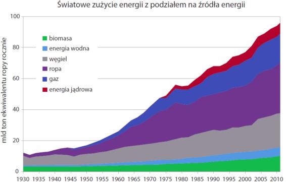 Oszczędzanie