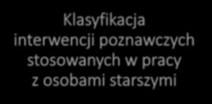 Klasyfikacja interwencji poznawczych