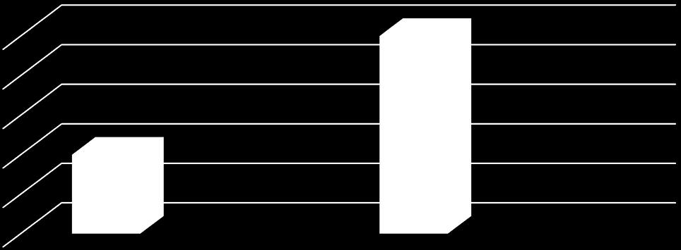 IV KONKURS GRANTOWY 50 000 40 000 30 000 20 000 10 000 0 Kultura fizyczna Kwota dotacji (w zł) Kultura i ochrona dziedzictwa narodowego Zarządzeniem nr 232/2016 z dnia 11 maja 2016 r.