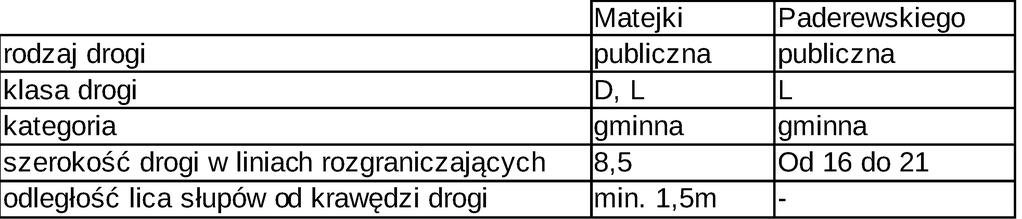 Uwagi końcowe. Roboty powinny być wykonywane w odnośnym zakresie przez osoby o odpowiednich kwalifikacjach i uprawnieniach.