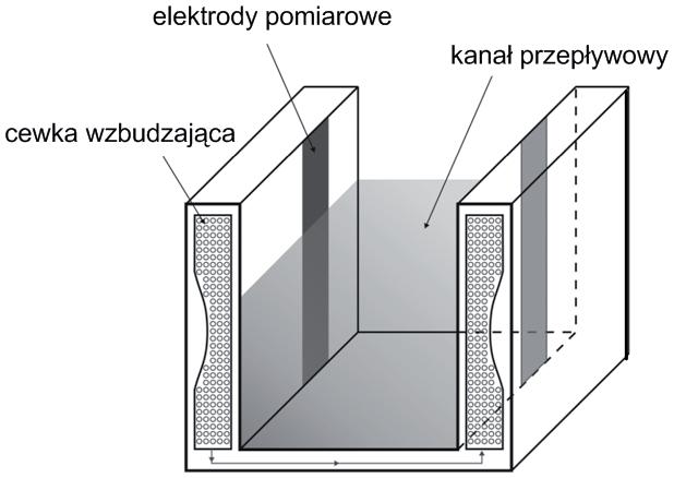 386 A. Michalski, J. Sienkiewicz, Z. Watral Uzyskany rozkład wektora wagi daleki był od jednorodności.