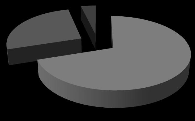 Prawdopodobnie są to osoby, które są właścicielami koni (32,4%) i/lub mieszkają w pobliżu stajni.