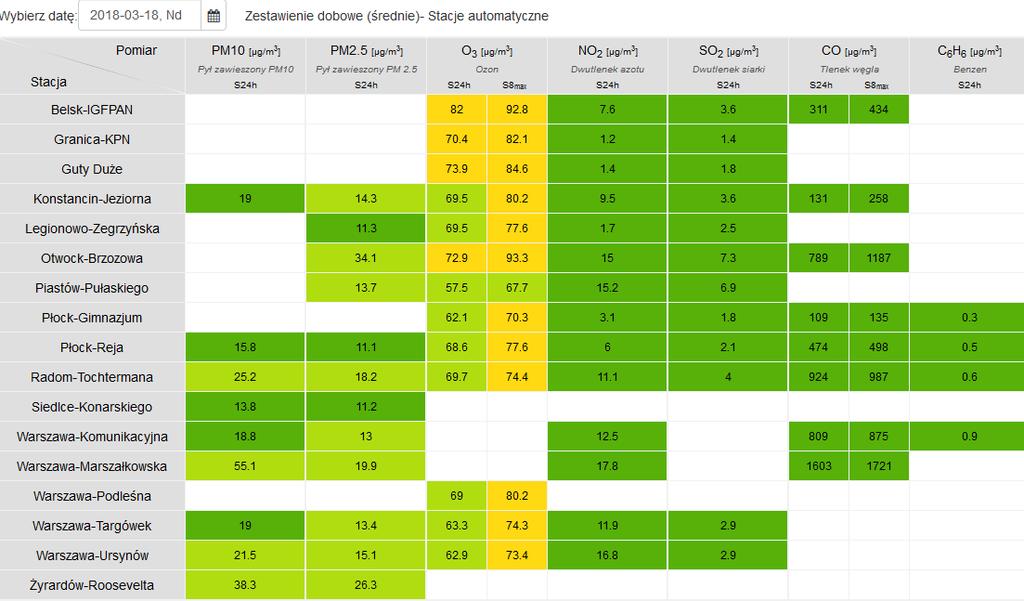 JAKOŚĆ POWIETRZA Wyniki pomiarów