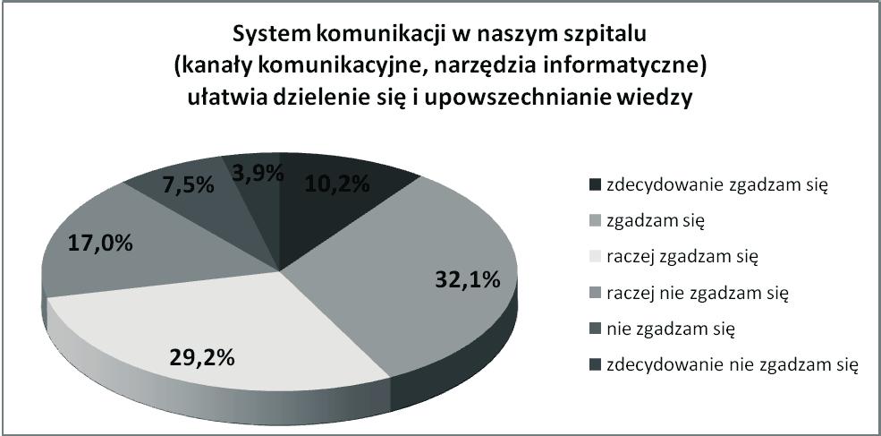 Technologia informatyczna jako czynnik motywujący... 91 3.