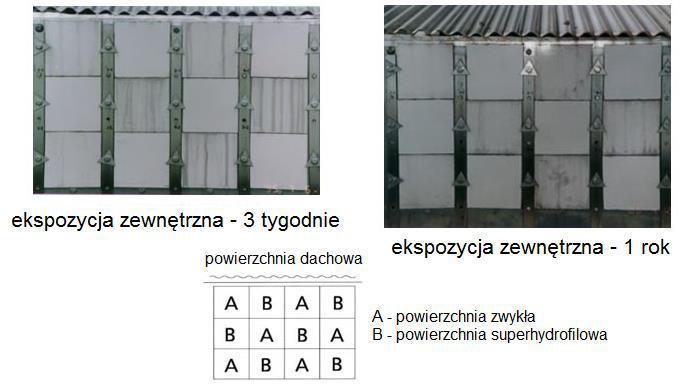 Jeżeli materiały budowlane zostały pokryte superhydrofilowymi fotokatalitycznymi powłokami, brud na ścianach może być zmywany dzięki opadom lub po spryskaniu wodą.