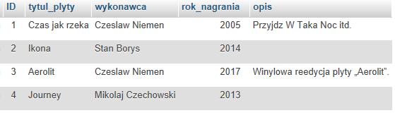 Zadanie 21. SELECT COUNT(DISTINCT wykonawca) FROM `muzyka`; Jaki wynik zwróci zapytanie z ramki wykonane na przedstawionej tabeli? 0 1 3 4 Zadanie 22.