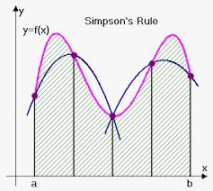 y=exp(x).