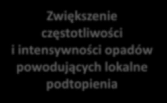 opadów powodujących lokalne podtopienia Upały lata 2002, 2006,