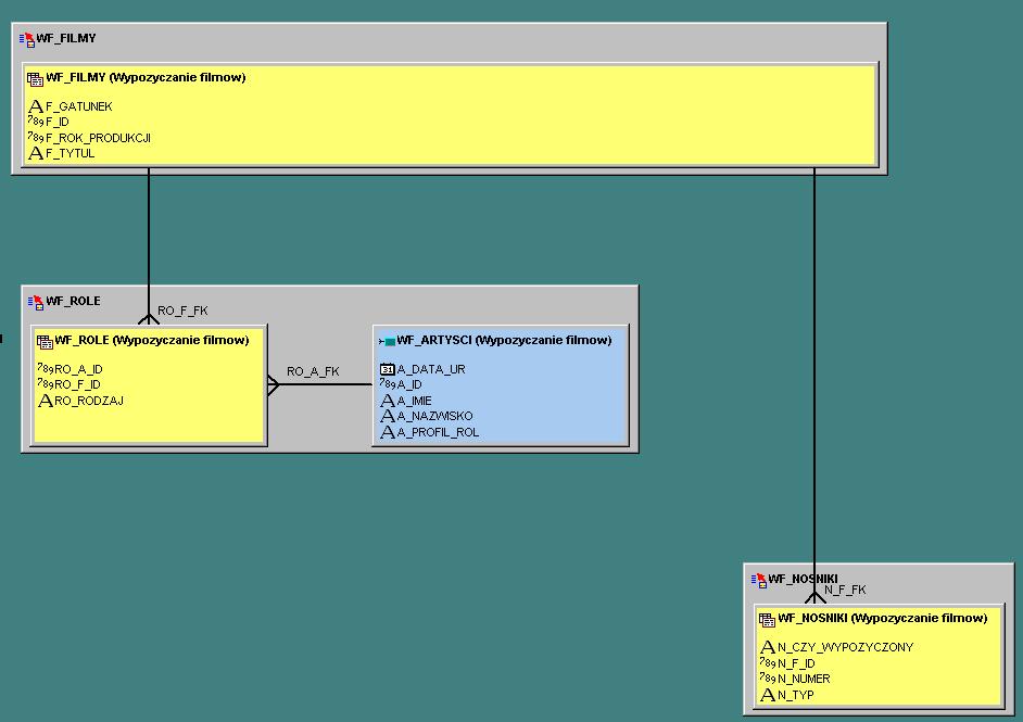 3.8. Utwórz diagram modułu z menu kontekstowego modułu wybrać opcję Show on New Diagram. Zapisz diagram pod nazwą WYPOZY0030. 4. Projekt interfejsu aplikacji: 4.1.