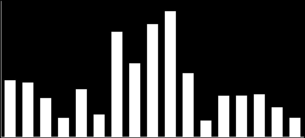 218,73 4 11 549,14 566,49 547,84 1 21 11 28 26 9 26 32 394,1 254,8 16 75 25 16 22 9 9