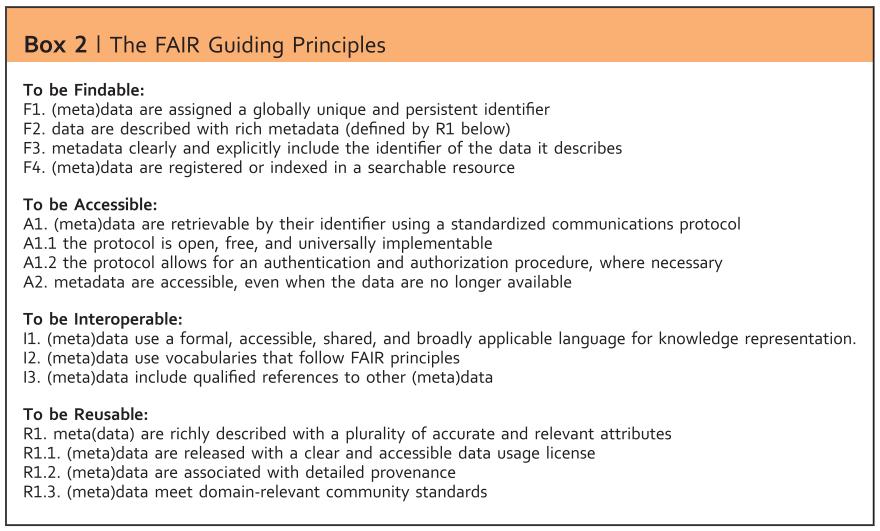 Zasada FAIR Wilkinson, M. D. et al. (2016).