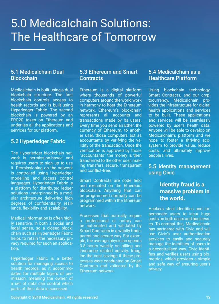 Blockchain w