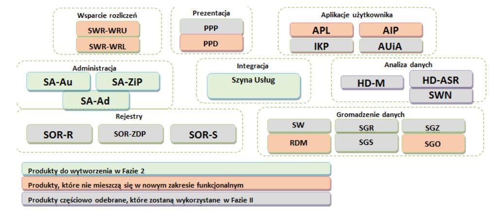 Projekt P1 Internetowe Konto Pacjenta System Gromadzenia Danych Medycznych