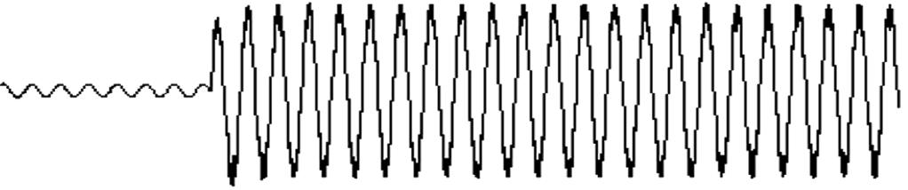 The details of the first level decomposition of short circuit signal for four wavelet function Taki wybór przekształceń był podyktowany