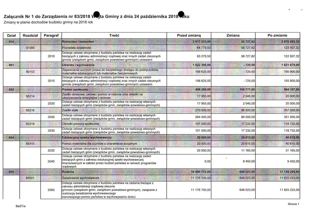 Załącznik Nr 1 do Zarządzenia nr 83/2018 ywita Gminy z dnia 24 października 2018Wku Zmiany w planie dochodów budżetu gminy na 2018 rok tw^ł\młt CII Pfirj^nrfif T CIICIMICII Trpść Pr7pri zmianfi Pn