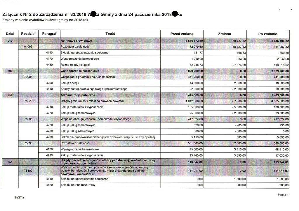 Załącznik Nr 2 do Zarządzenia nr 83/2018 vi^a Zmiany w planie wydatków budżetu gminy na 2018 rok.