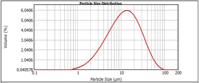 graphene, b) activated carbon and c) carbon from the