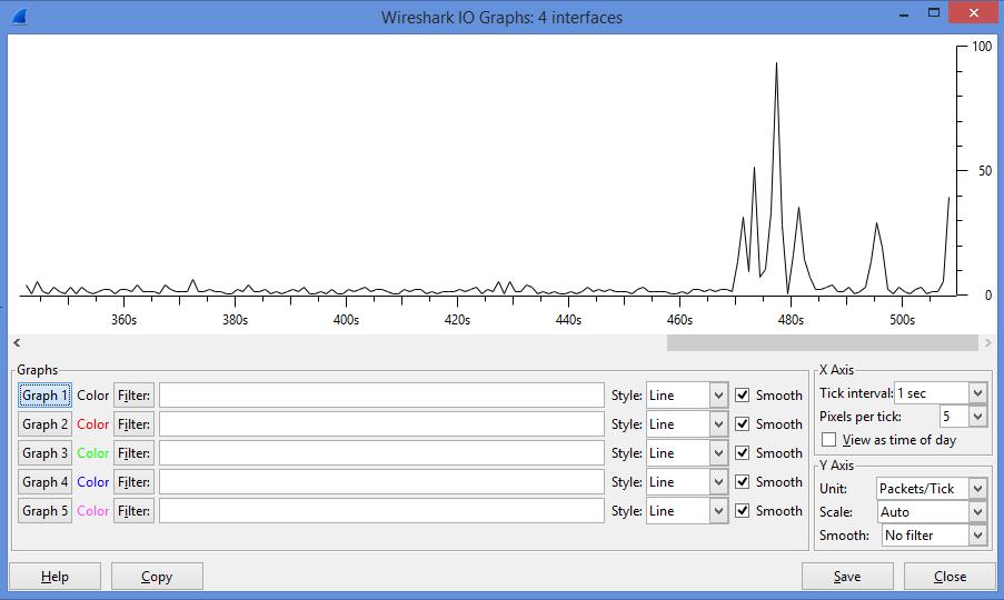 Program Wireshark umożliwia także podgląd statystyk w trybie graficznym (Statistics