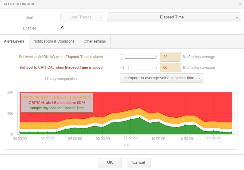6.7.7.3.2 Alerty typu Load Trends, I/O Stats Reguły typu Load Trends, I/O Stats dotyczą wskaźników wydajnościowych dostępnych na stronach (funkcjonalnościach) o takich samych nazwach.