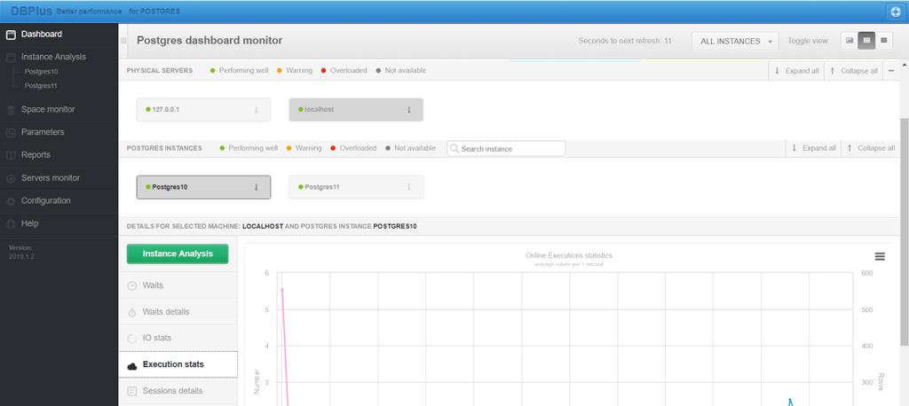 6.2 Menu Instance Analysis 6.2.1 Menu Performance Instance Analysis Dashboard systemu DBPLUS PERFORMANCE MONITOR pozwala na bieżąco śledzić wydajność baz danych PostgreSQL oraz pokazać jak obciążenie
