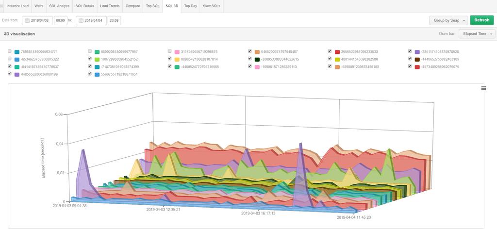 6.2.1.8 Zakładka SQL 3D Zakładka SQL 3D zawiera identyczną funkcjonalność jak w zakładce Top SQL.