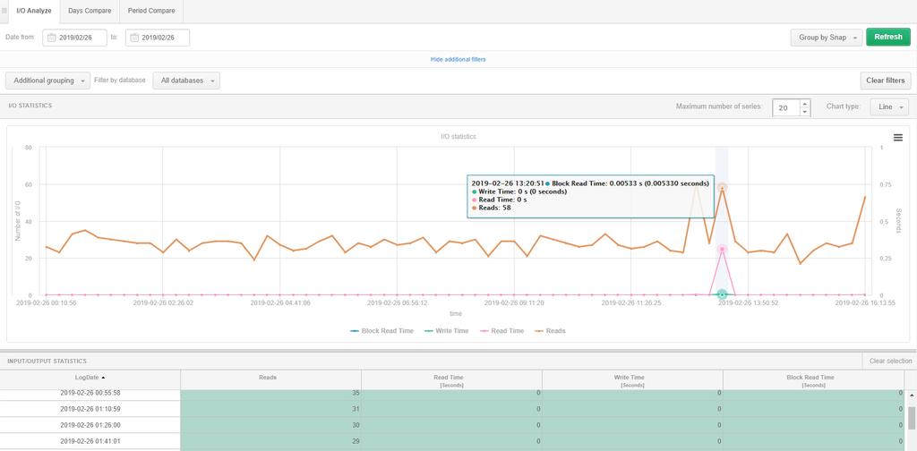 6.2.3 Menu I/O Stats Ekran jest dostępny z poziomu menu, służy do analizy wydajności podzespołów dyskowych.