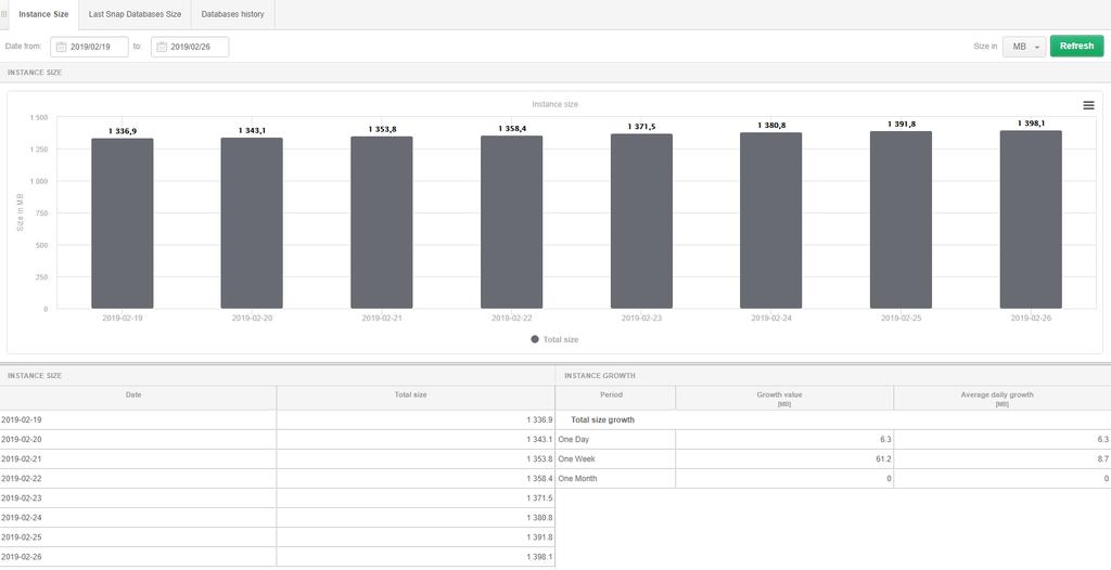 6.2.4 Menu Space Monitor Moduł Space Monitor pozwala na analizę zajętości przestrzeni dyskowej przez bazy danych.