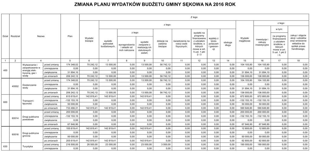 Dziennik Urzędowy Województwa Małopolskiego 5 Poz. 3535 ZAŁĄCZNIK NR.