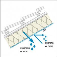 odparować w miesiącach letnich przez folię paroprzepuszczalną oraz system wentylacji.